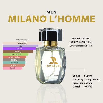 Milano L'Homme